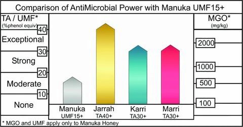 set-bo-3-qua-tang-mat-ong-jarrah-8